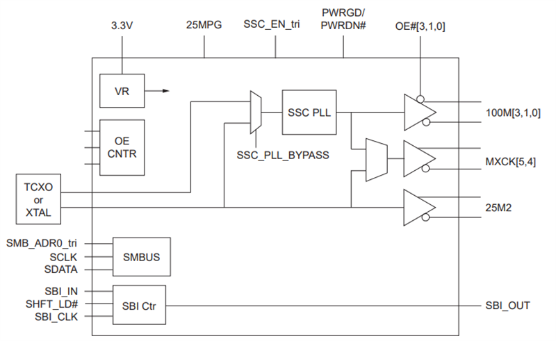 Block Diagram - Diodes Incorporated PI6CG33A06 6-Output PCIe® Clock Generator